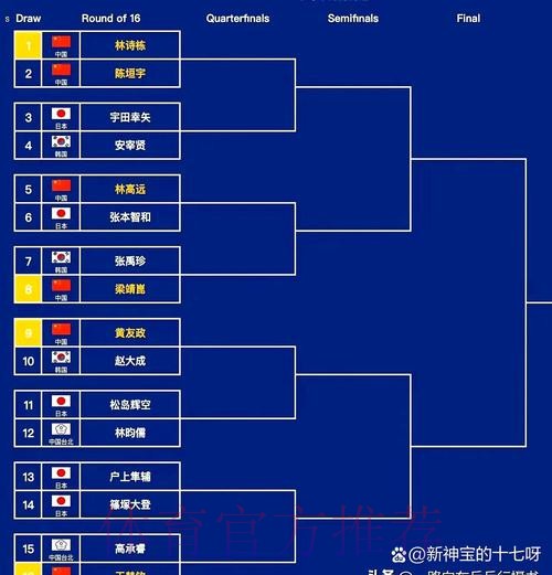 2020年亚少赛预选赛分组出炉 中国队分入东区G小组 2020年亚少赛预选赛分组出炉 中国队分入东区G小组